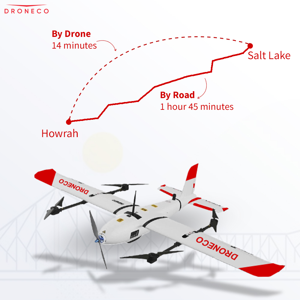 Reduce your delivery time from 1 hour to 15 minutes with Droneco - World's most economical drone delivery