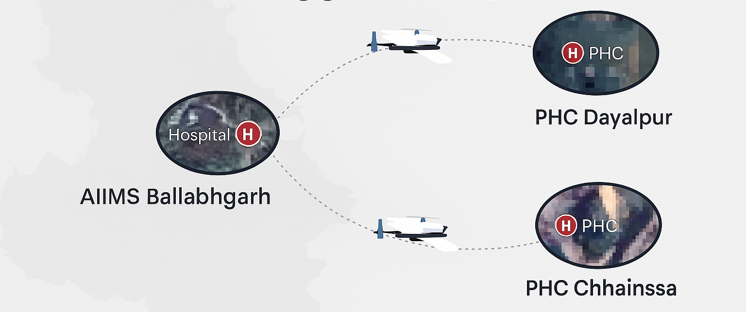 Drone Delivery Revolution in Ballabhgarh, Haryana 2 ChatGPT Image Jul 1 2025 04 37 26 PM 2 e1751383751101